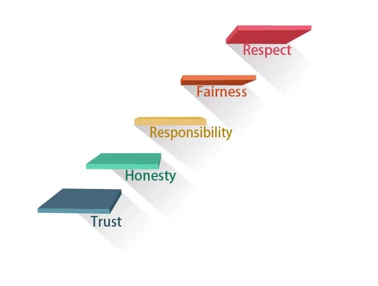 Integrity - The Achievers School